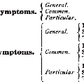 nature_of_symptoms.gif